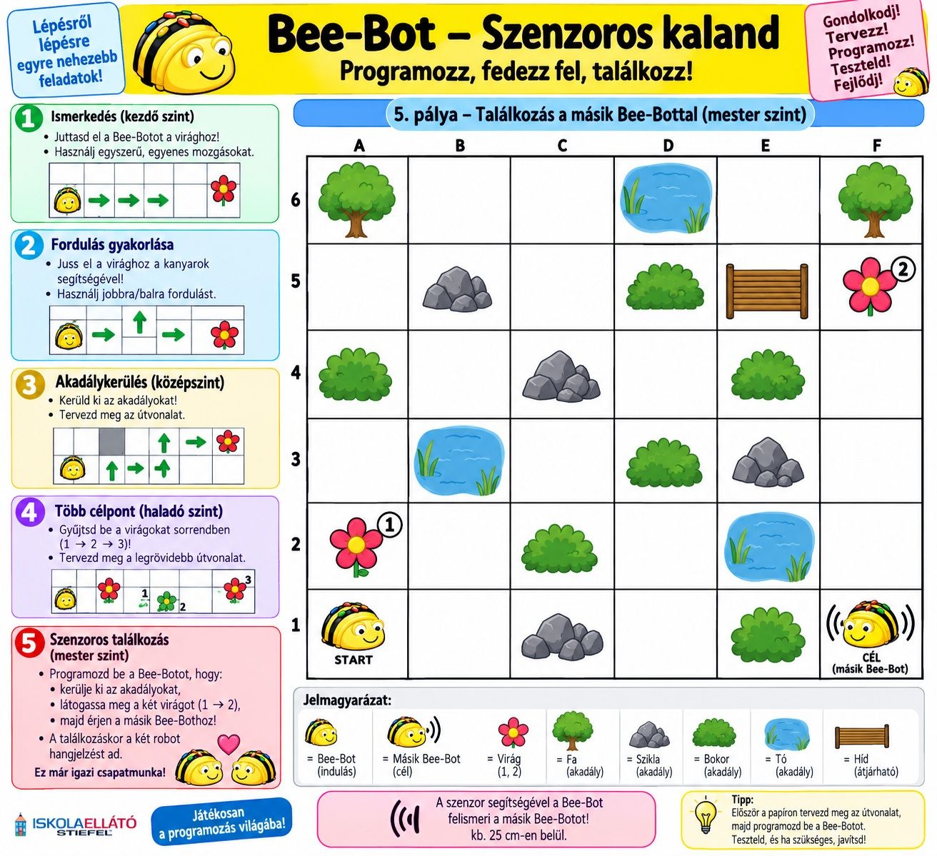 BeeBotTanulopalyasensor.jpg