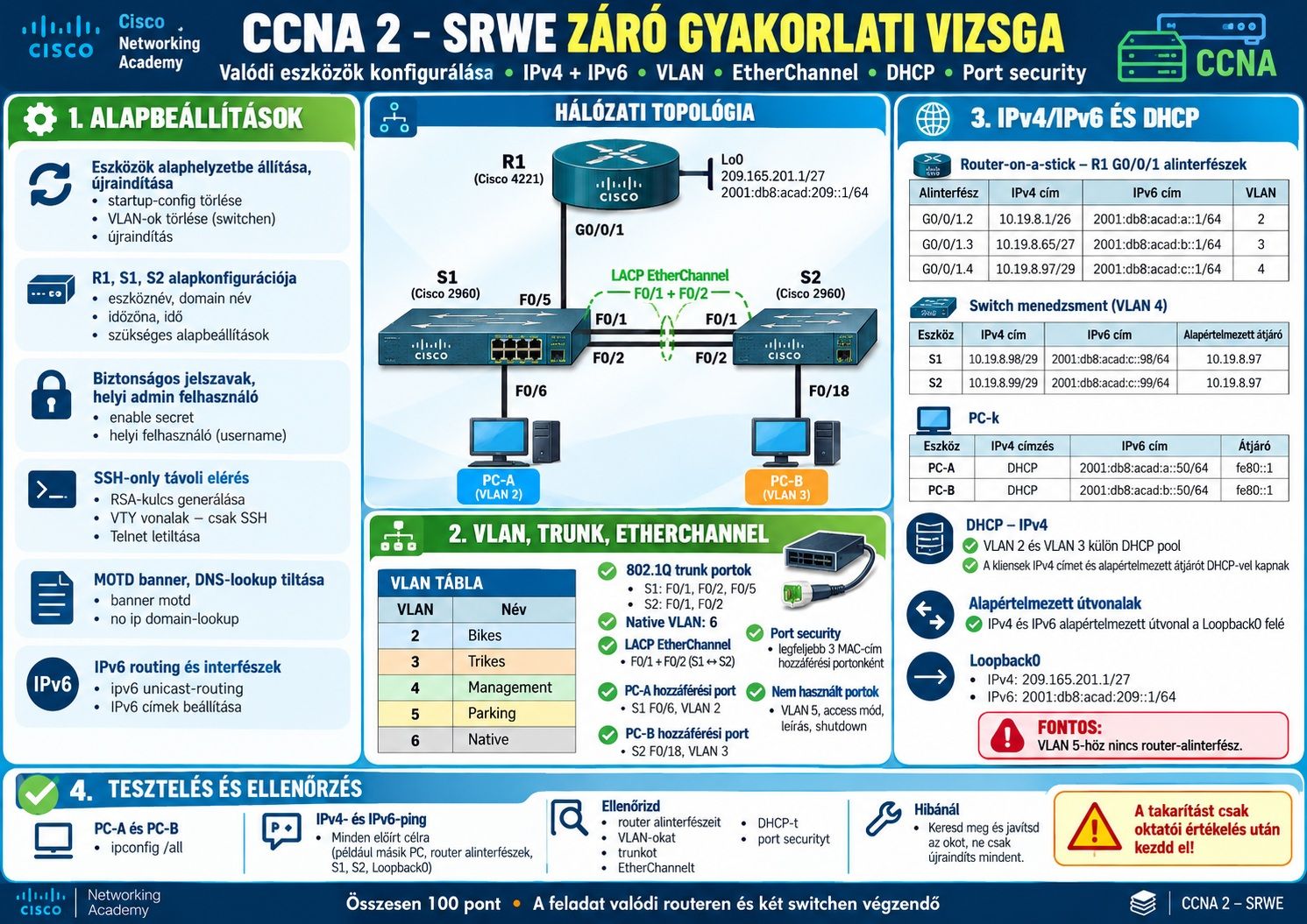 CCNA2Gyakvizsga.jpg