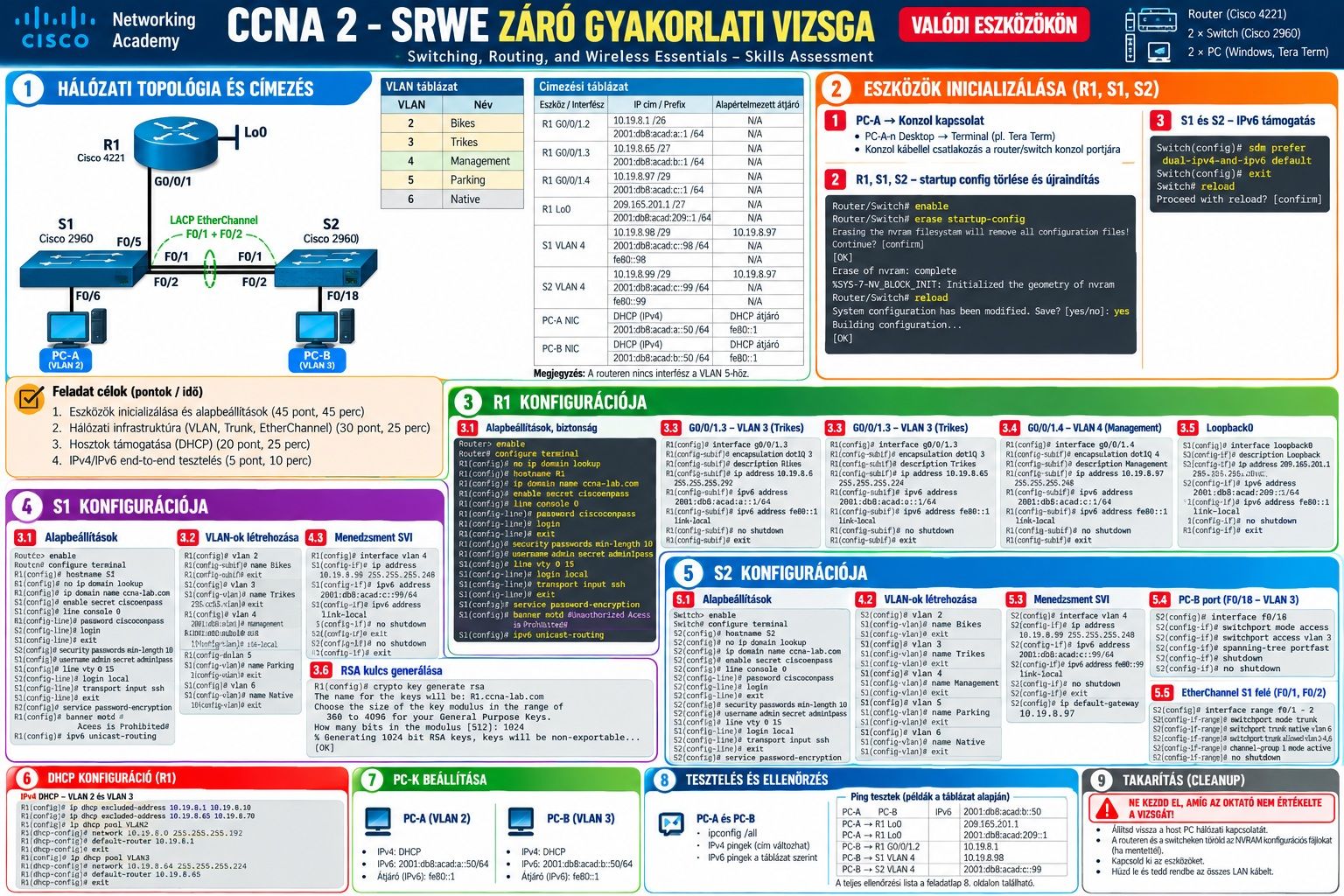 CCNA2Gyakvizsgamegoldasa.jpg