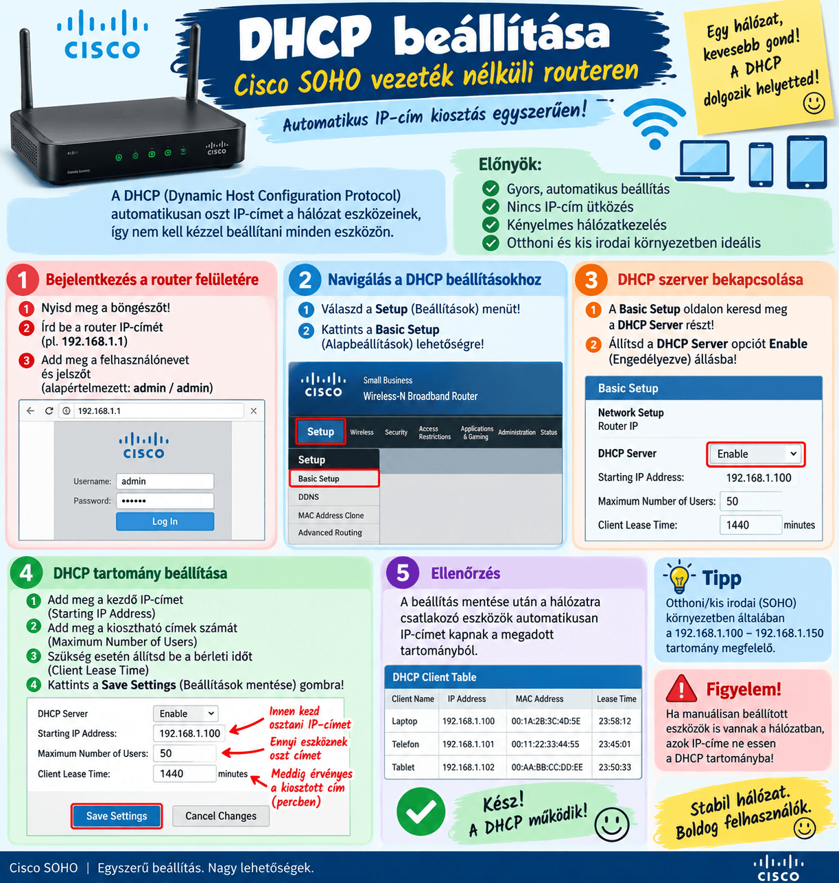 DHCP_SOHO.png