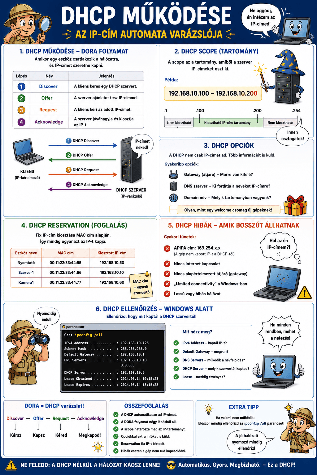 DHCP.png
