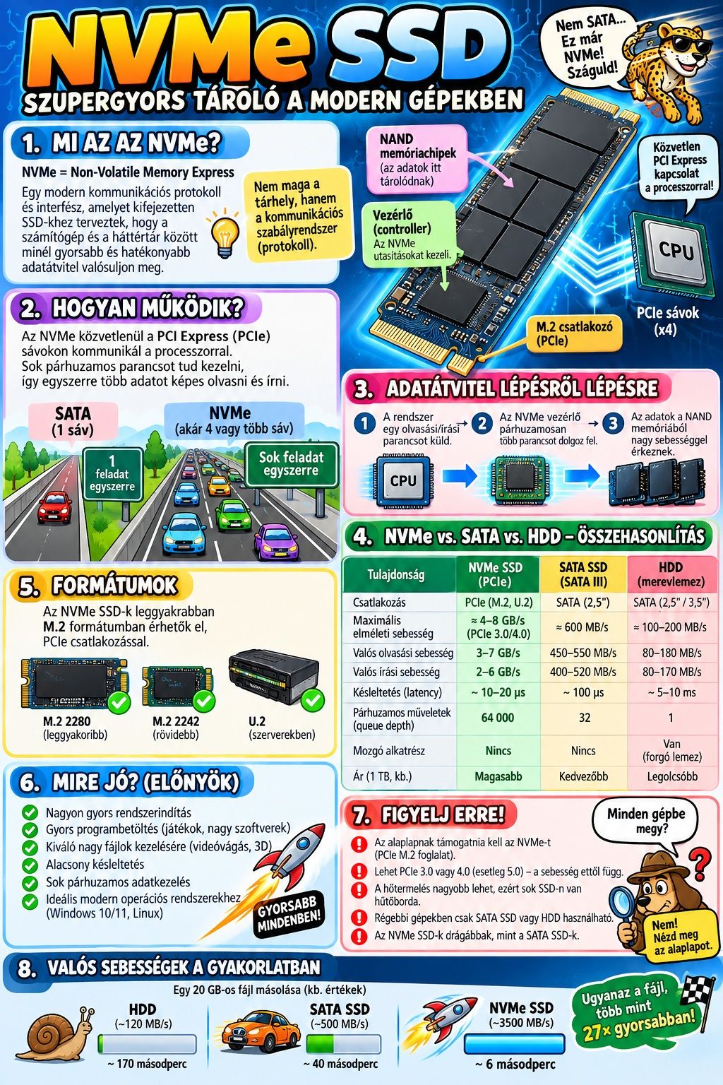 NVMe SSD_ Szupergyors tároló útmutató.jpg