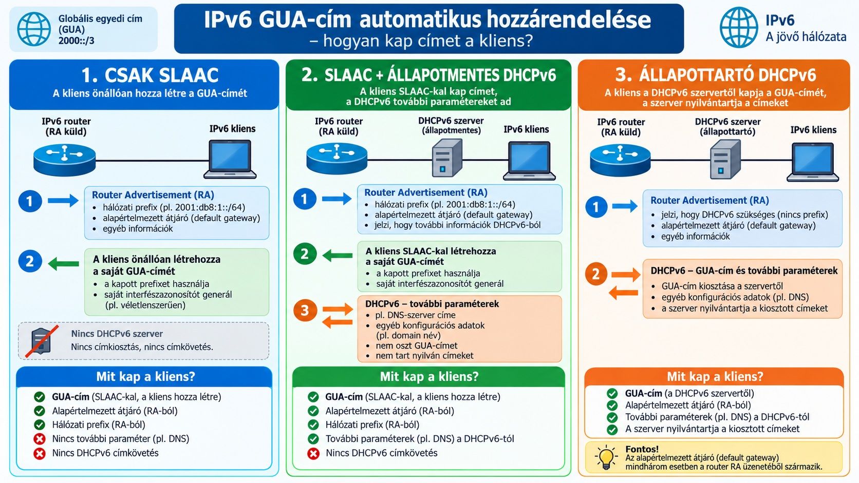 ipv6GUAcimautomhozzaredelese.jpg