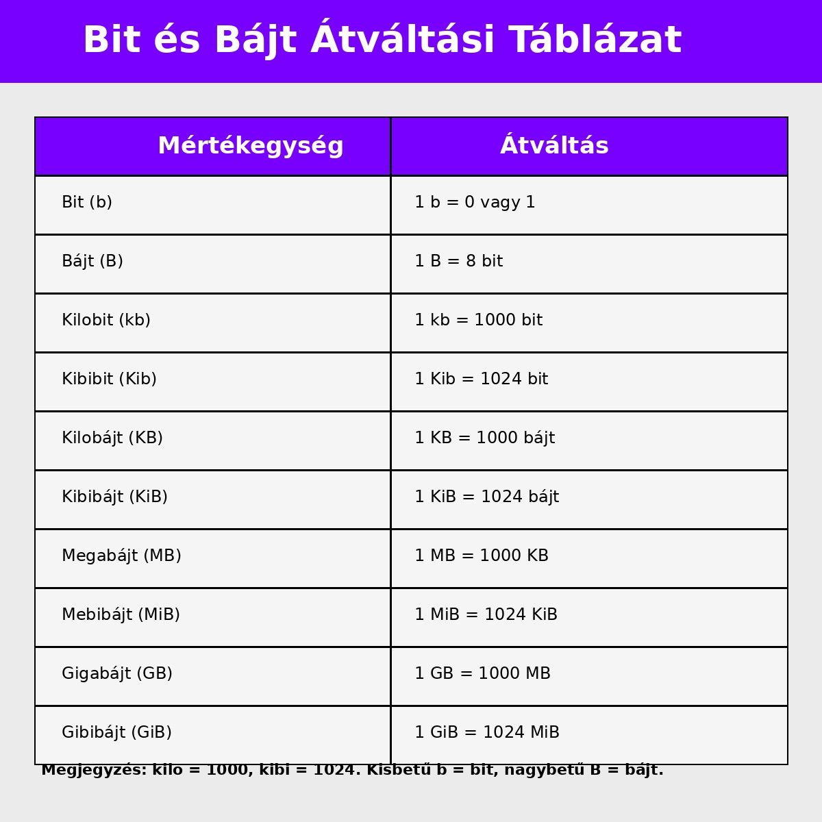 modern_bit_bajt_tabla.jpg