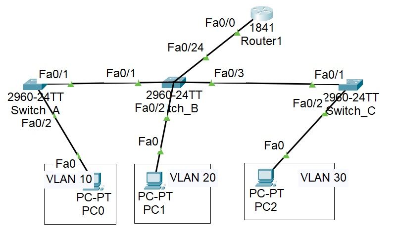 vlan2.jpg