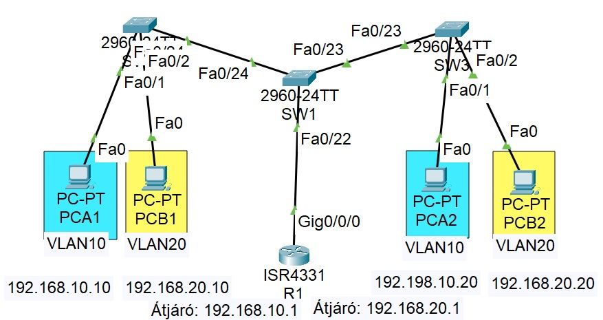 vlan3.jpg