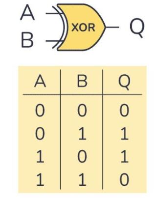 xor.jpg